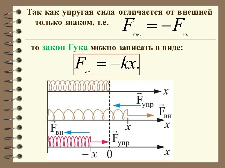 Так как упругая сила отличается от внешней только знаком, т.е. то