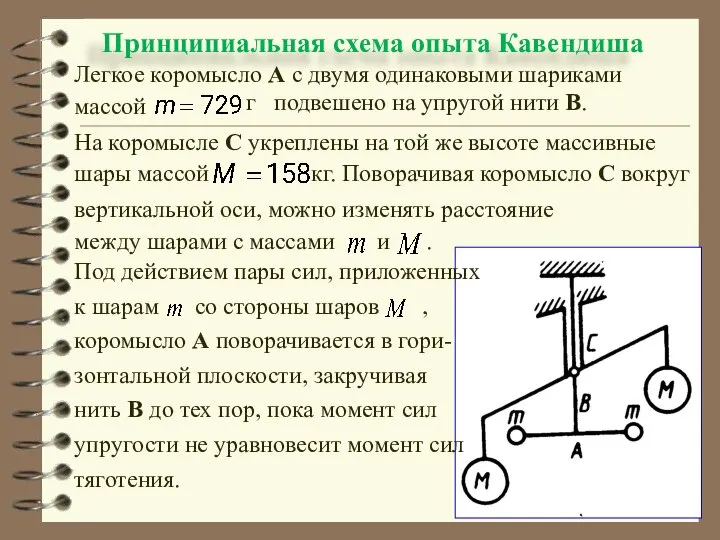 Принципиальная схема опыта Кавендиша Легкое коромысло А с двумя одинаковыми шариками