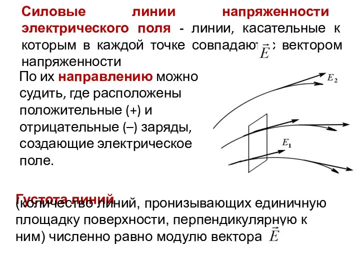 Силовые линии напряженности электрического поля - линии, касательные к которым в