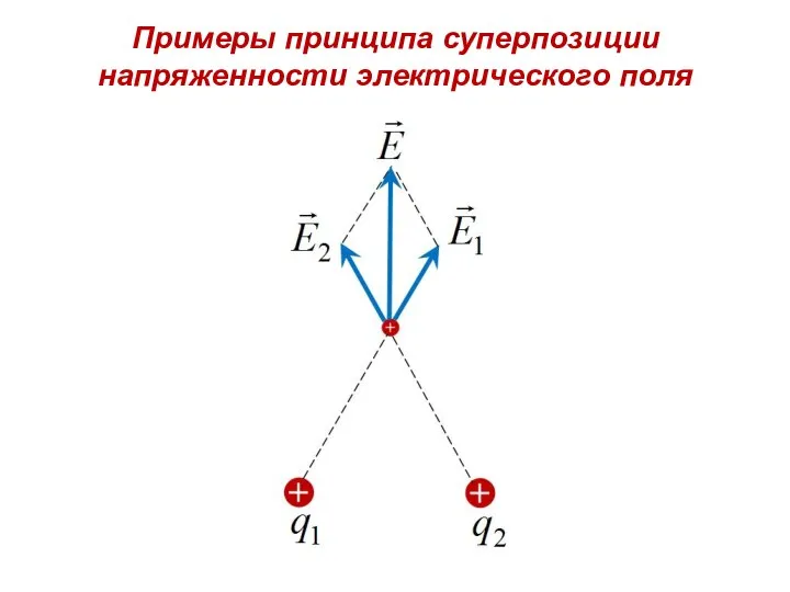Примеры принципа суперпозиции напряженности электрического поля