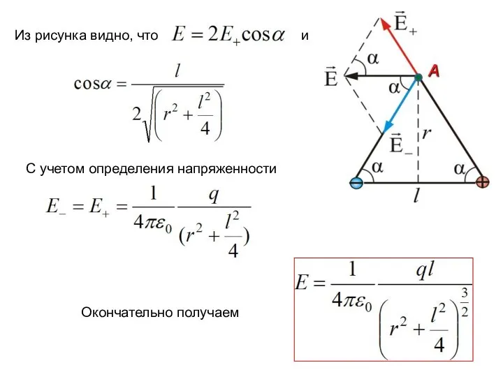 Окончательно получаем Из рисунка видно, что и С учетом определения напряженности