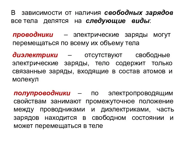 В зависимости от наличия свободных зарядов все тела делятся на следующие