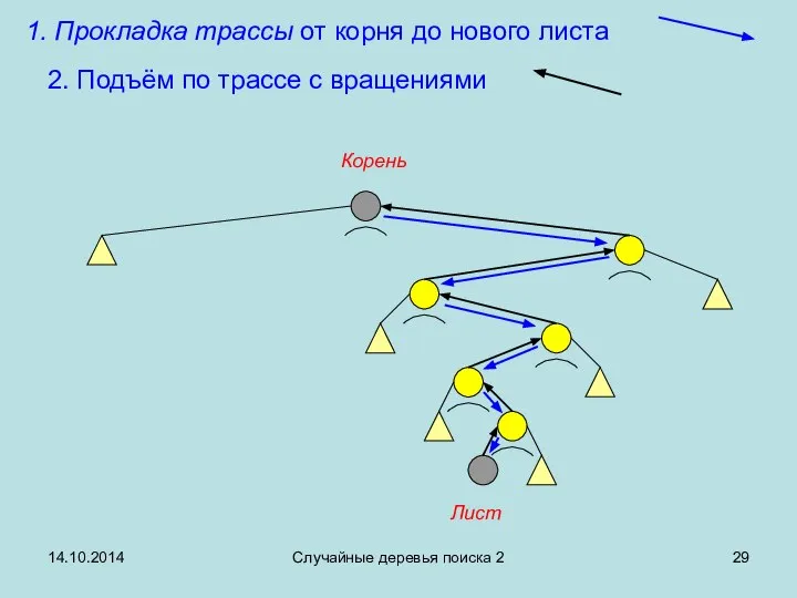 14.10.2014 Случайные деревья поиска 2 Прокладка трассы от корня до нового