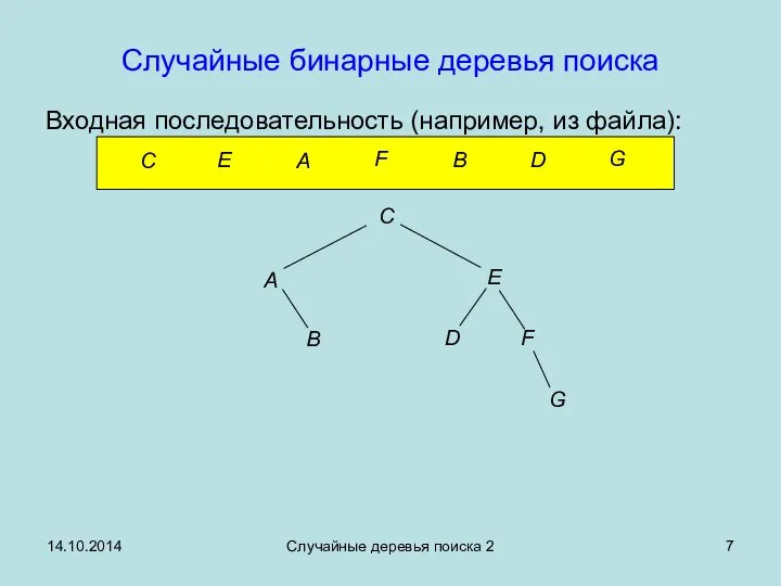 14.10.2014 Случайные деревья поиска 2 Случайные бинарные деревья поиска Входная последовательность