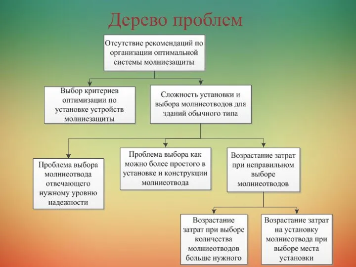 Дерево проблем