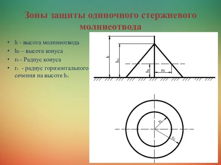 Зоны защиты одиночного стержневого молниеотвода h - высота молниеотвода h0 –