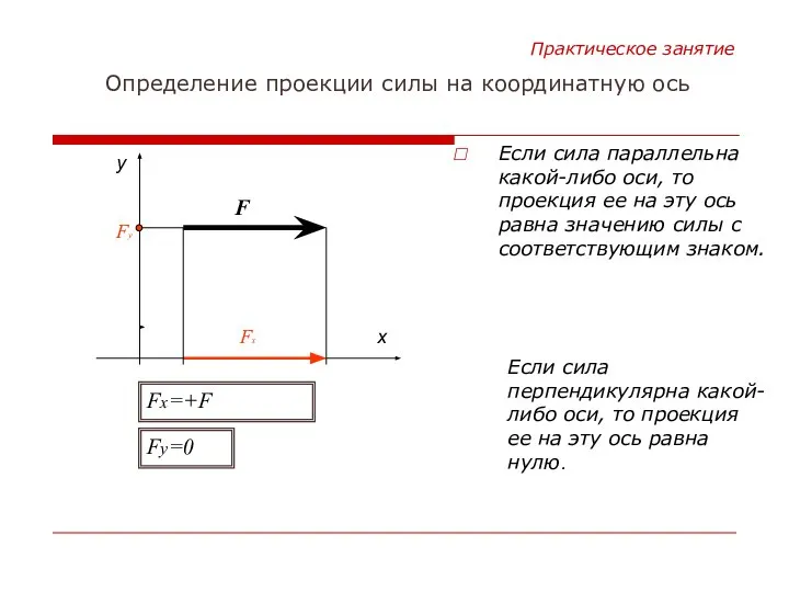 Если сила параллельна какой-либо оси, то проекция ее на эту ось