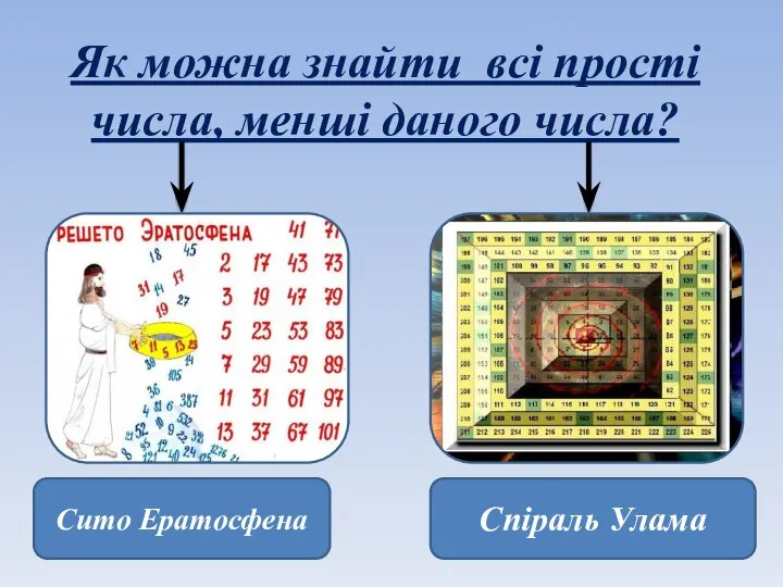 Як можна знайти всі прості числа, менші даного числа? Сито Ератосфена Спіраль Улама