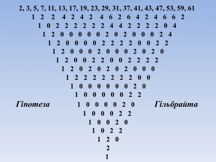 2, 3, 5, 7, 11, 13, 17, 19, 23, 29, 31,