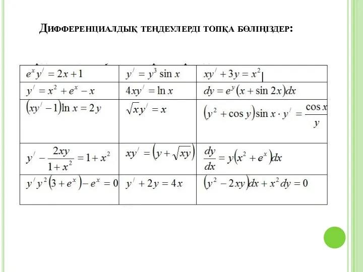 Дифференциалдық теңдеулерді топқа бөліңіздер: