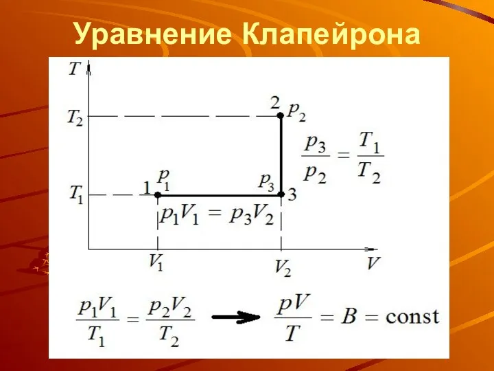 Уравнение Клапейрона