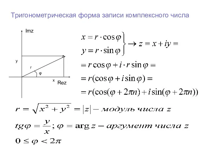 Тригонометрическая форма записи комплексного числа Imz Rez y φ r z x