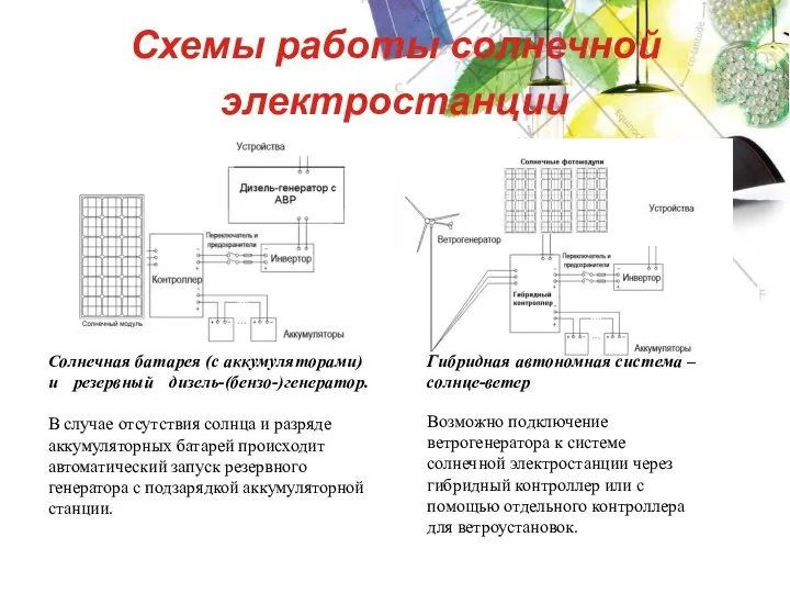 Солнечная батарея (с аккумуляторами) и резервный дизель-(бензо-)генератор. В случае отсутствия солнца