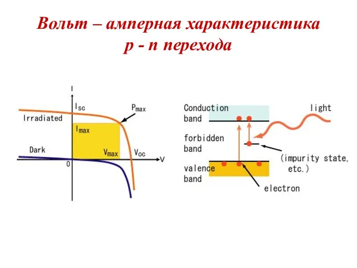 Вольт – амперная характеристика p - n перехода