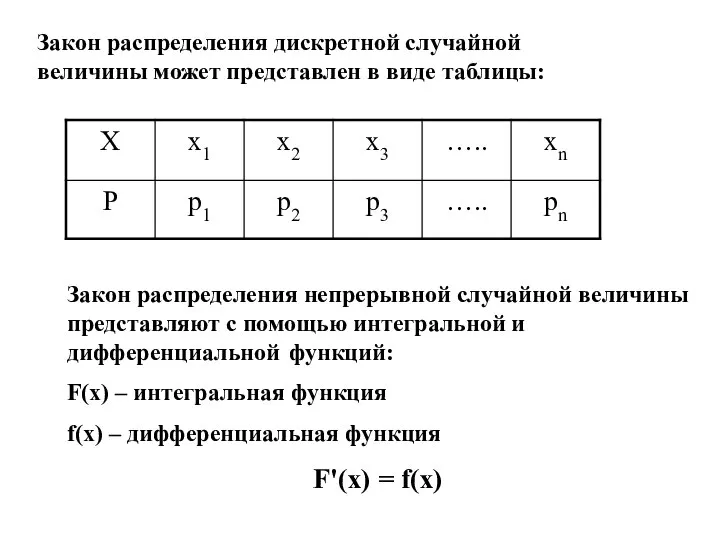 Закон распределения дискретной случайной величины может представлен в виде таблицы: Закон