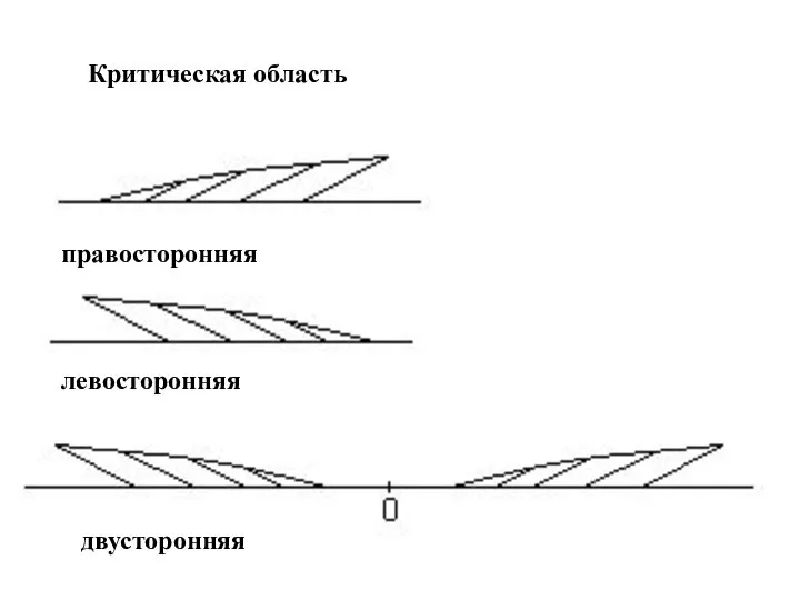 Критическая область правосторонняя левосторонняя двусторонняя