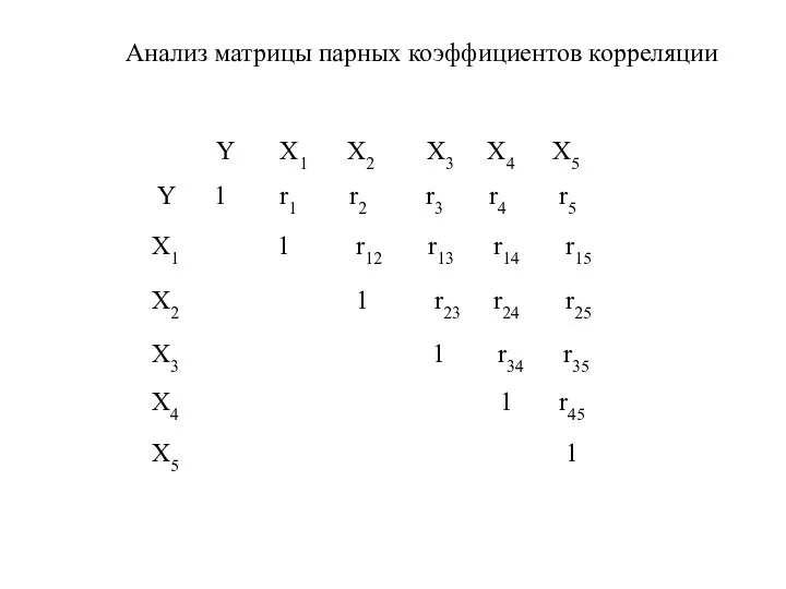 Анализ матрицы парных коэффициентов корреляции Y X1 X2 X3 X4 X5