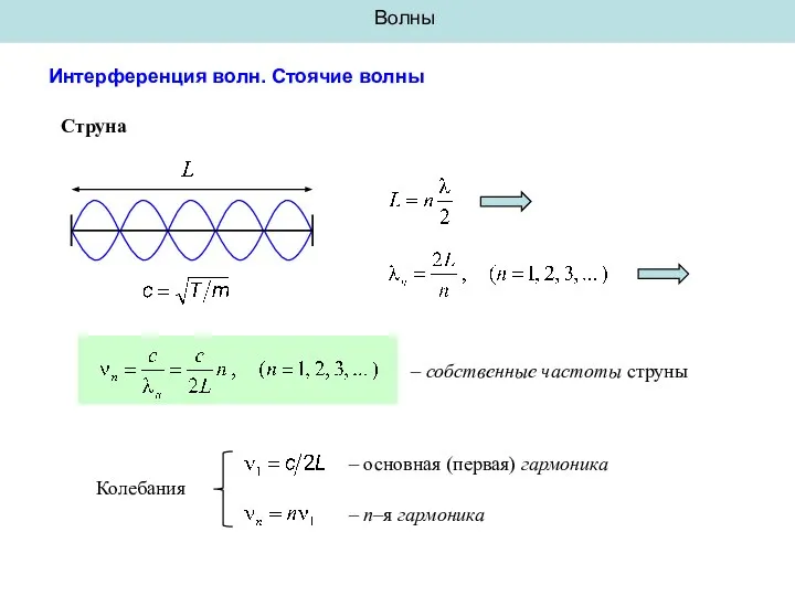 Волны Интерференция волн. Стоячие волны Струна – собственные частоты струны –