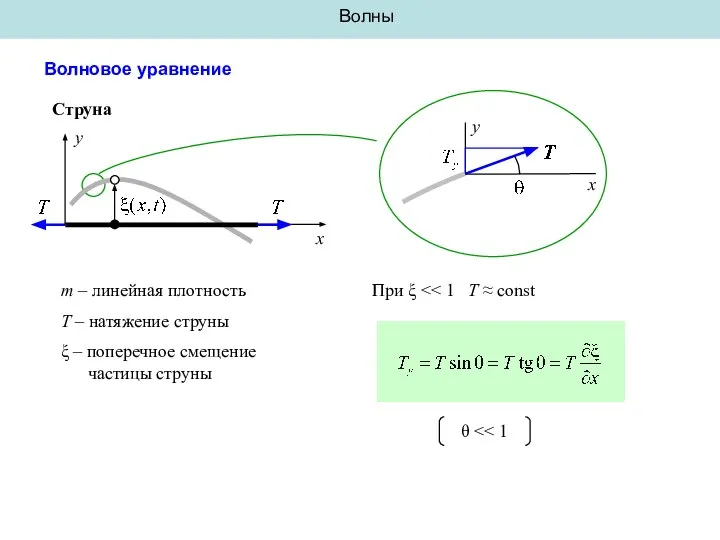 Волны Волновое уравнение Струна x m – линейная плотность T –