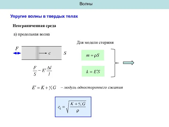 Волны Упругие волны в твердых телах Неограниченная среда Для модели стержня