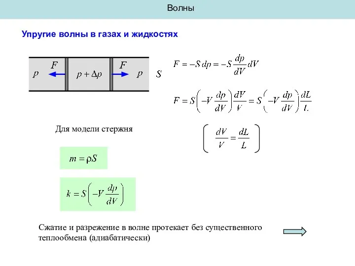 Волны Упругие волны в газах и жидкостях Для модели стержня Сжатие