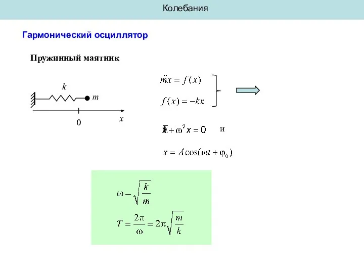 Колебания Гармонический осциллятор Пружинный маятник m k 0 x и