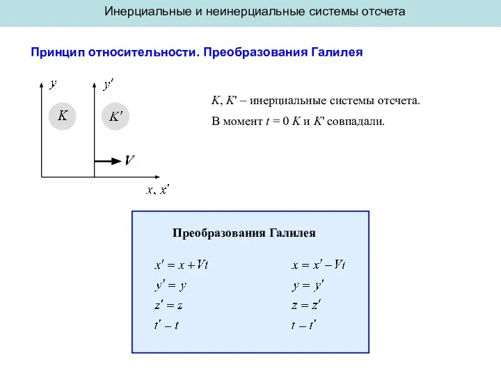 Инерциальные и неинерциальные системы отсчета Принцип относительности. Преобразования Галилея K, K'