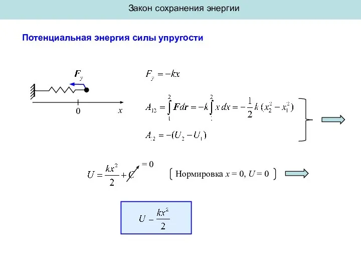 Закон сохранения энергии Потенциальная энергия силы упругости 0 x = 0