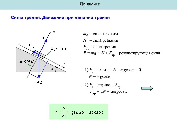 Динамика Силы трения. Движение при наличии трения t n α mg