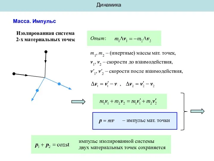 Динамика Масса. Импульс Изолированная система 2-х материальных точек Опыт: m1, m2