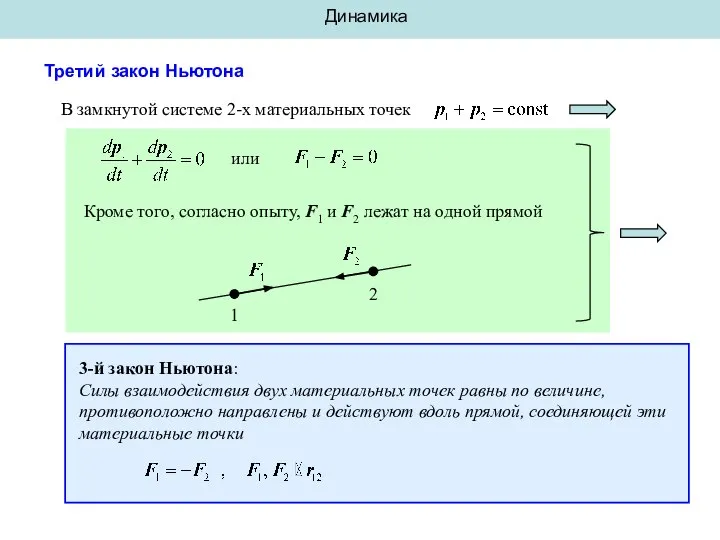 Динамика Третий закон Ньютона В замкнутой системе 2-х материальных точек 3-й