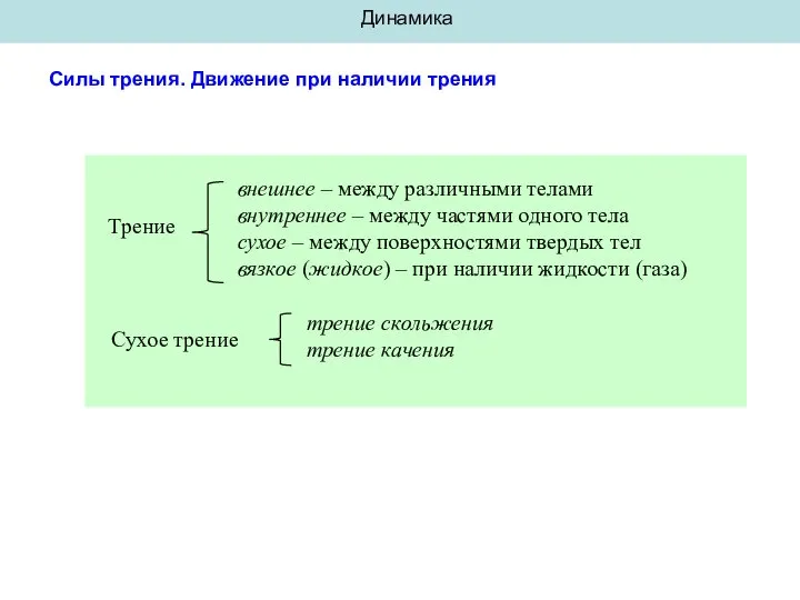 Динамика Силы трения. Движение при наличии трения Трение внешнее – между