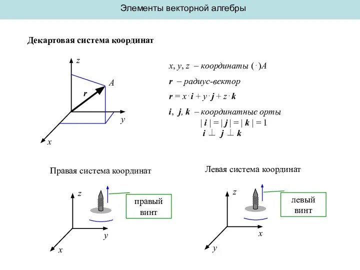 Элементы векторной алгебры Декартовая система координат x, y, z – координаты