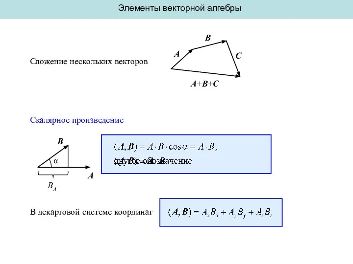 Элементы векторной алгебры Сложение нескольких векторов С A A+B+С B Скалярное