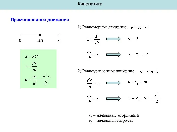 Кинематика Прямолинейное движение 0 x(t) x 1) Равномерное движение, 2) Равноускоренное