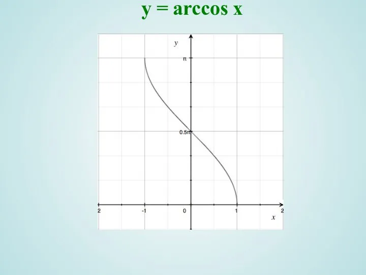 y = arccos x