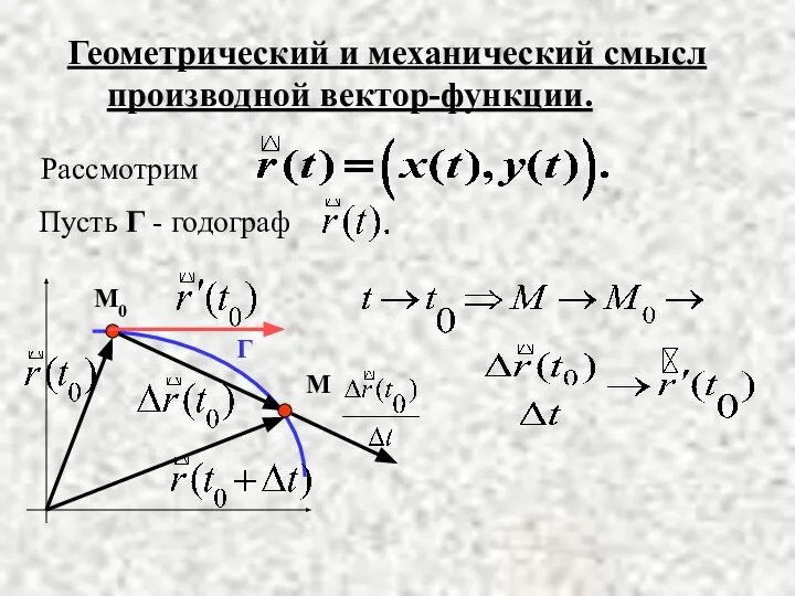 Геометрический и механический смысл производной вектор-функции. Рассмотрим M0 M Г