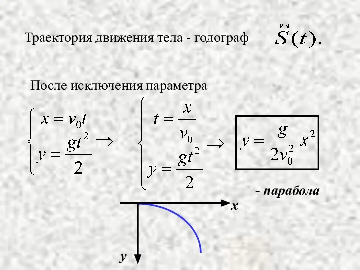 После исключения параметра