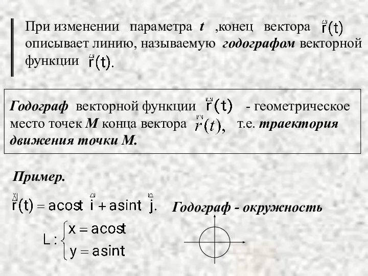 Пример. Годограф - окружность