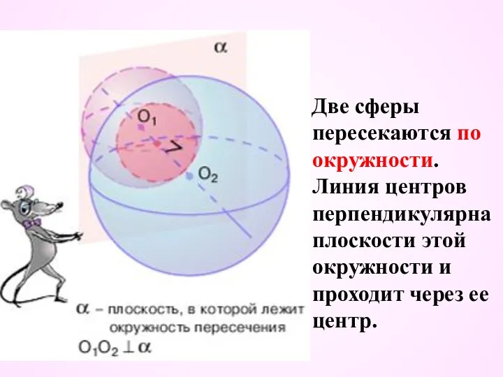 Две сферы пересекаются по окружности. Линия центров перпендикулярна плоскости этой окружности и проходит через ее центр.