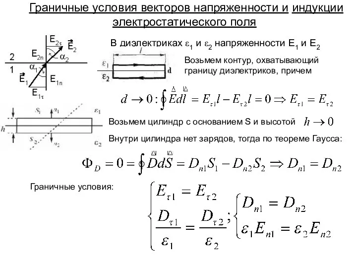 Граничные условия векторов напряженности и индукции электростатического поля В диэлектриках ε1