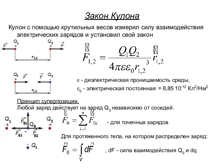 Кулон с помощью крутильных весов измерил силу взаимодействия электрических зарядов и