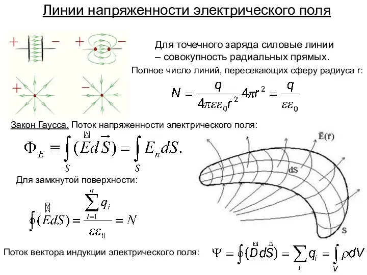 Линии напряженности электрического поля Для точечного заряда силовые линии – совокупность