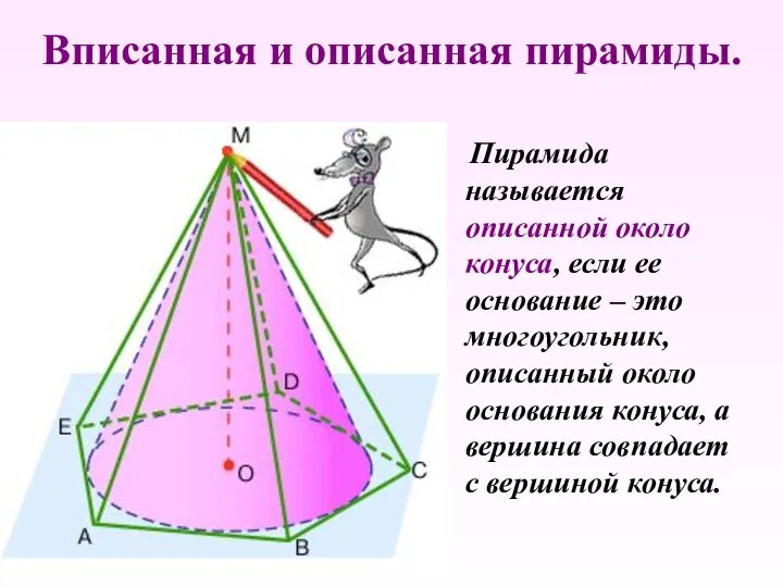 Пирамида называется описанной около конуса, если ее основание – это многоугольник,