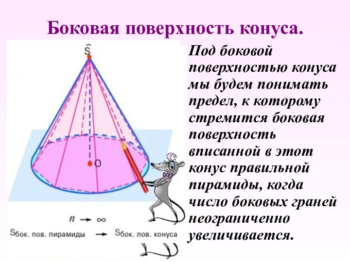 Боковая поверхность конуса. Под боковой поверхностью конуса мы будем понимать предел,