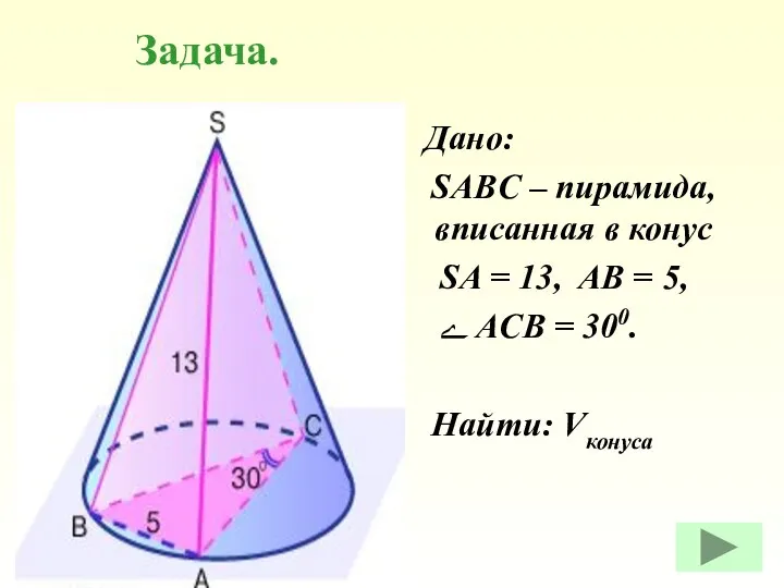 Дано: SABC – пирамида, вписанная в конус SA = 13, AB