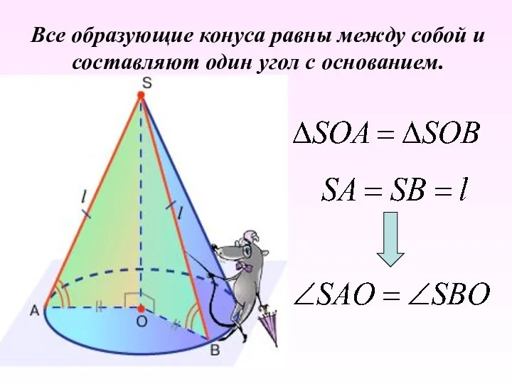 Все образующие конуса равны между собой и составляют один угол с основанием.