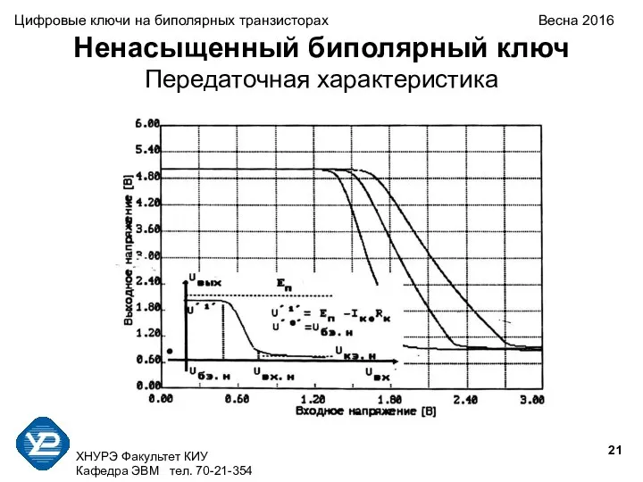 ХНУРЭ Факультет КИУ Кафедра ЭВМ тел. 70-21-354 Цифровые ключи на биполярных