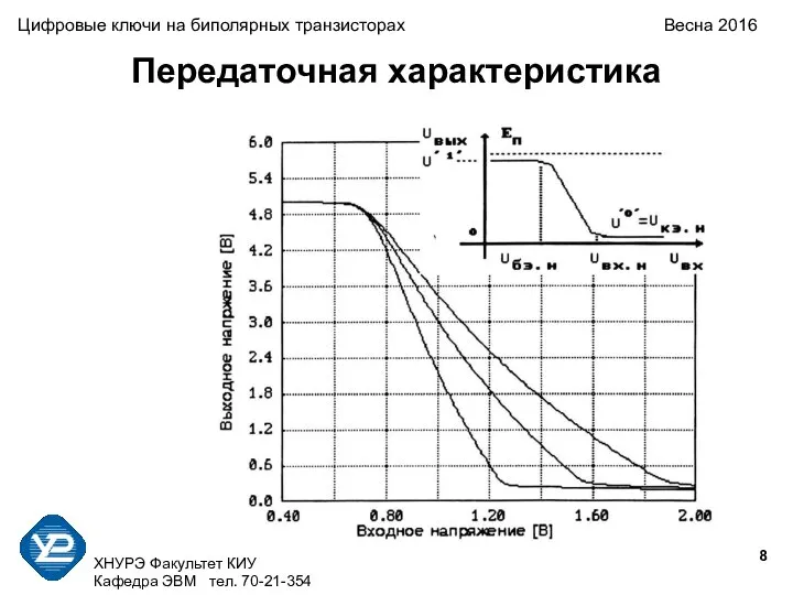 ХНУРЭ Факультет КИУ Кафедра ЭВМ тел. 70-21-354 Цифровые ключи на биполярных транзисторах Весна 2016 Передаточная характеристика