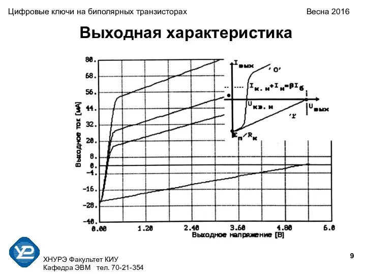 ХНУРЭ Факультет КИУ Кафедра ЭВМ тел. 70-21-354 Цифровые ключи на биполярных транзисторах Весна 2016 Выходная характеристика